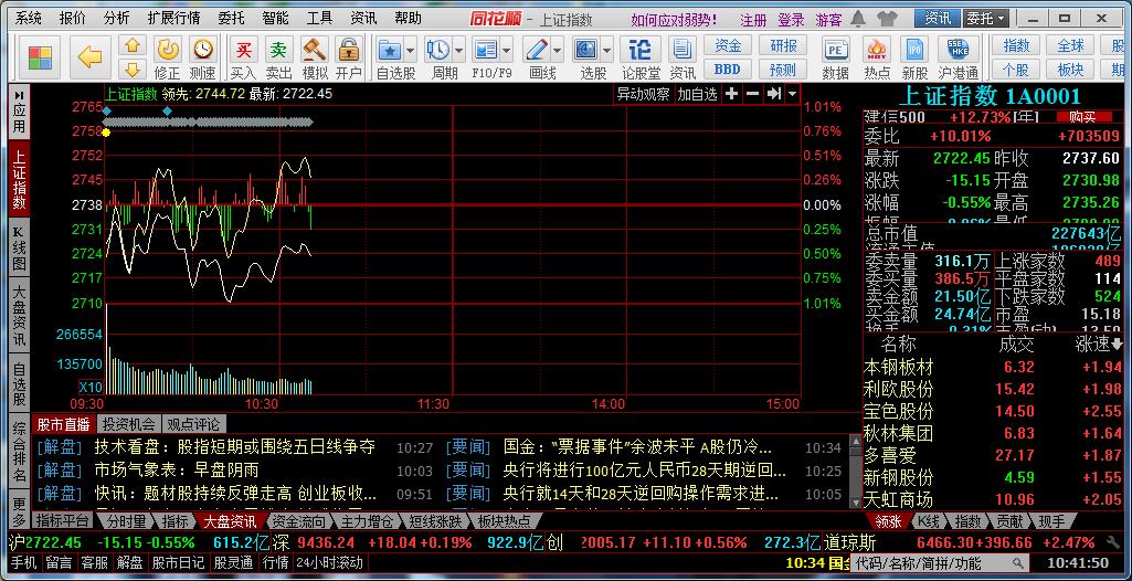 同花顺股票行情分析软件 官方版