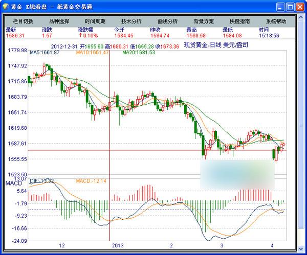 纸黄金交易通 官方版