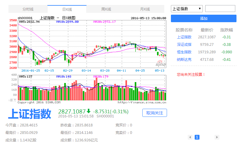 笨笨Q股票 绿色版