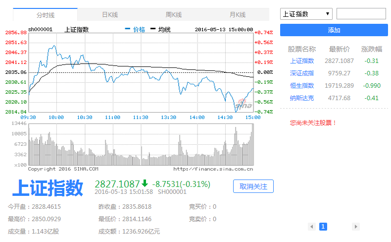 笨笨Q股票 绿色版