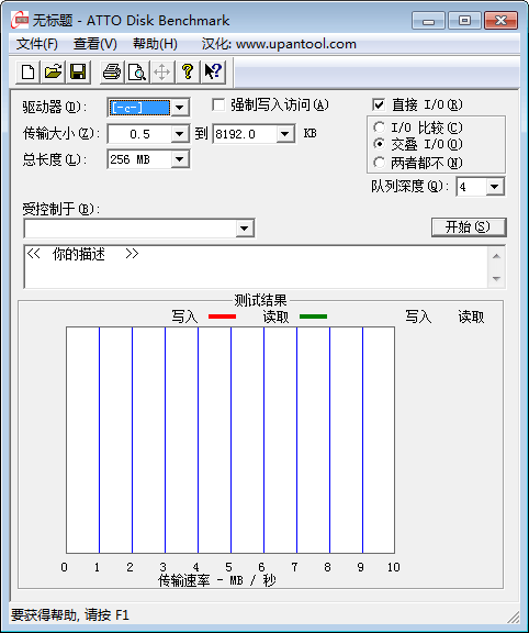 ATTO Disk Benchmark 绿色汉化版