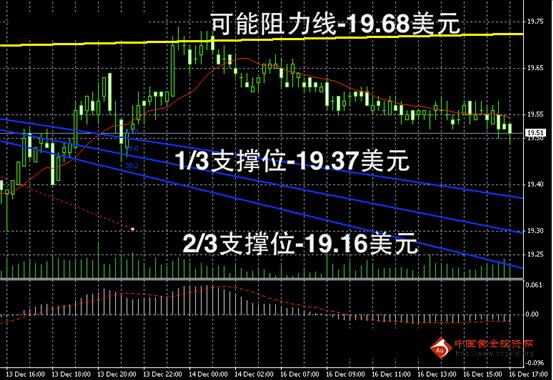 领峰贵金属 官方版