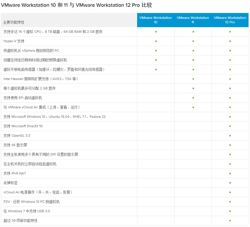 VMware Pro 12 绿色破解版