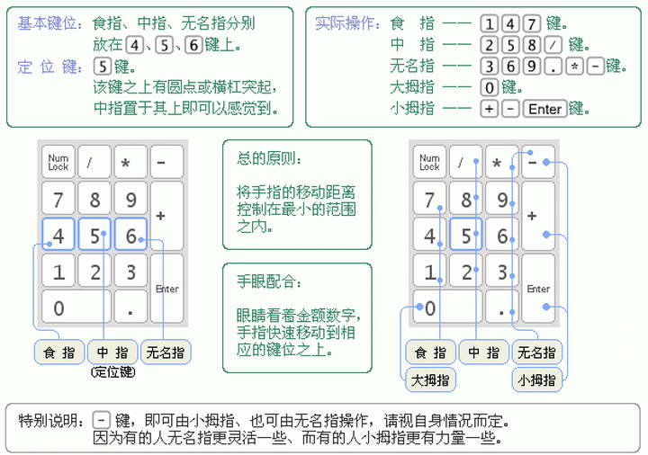 百乐财务金额小键盘打字练习 6.01